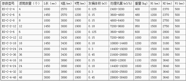 ES-C型濾筒除塵器型號(hào)參數(shù)