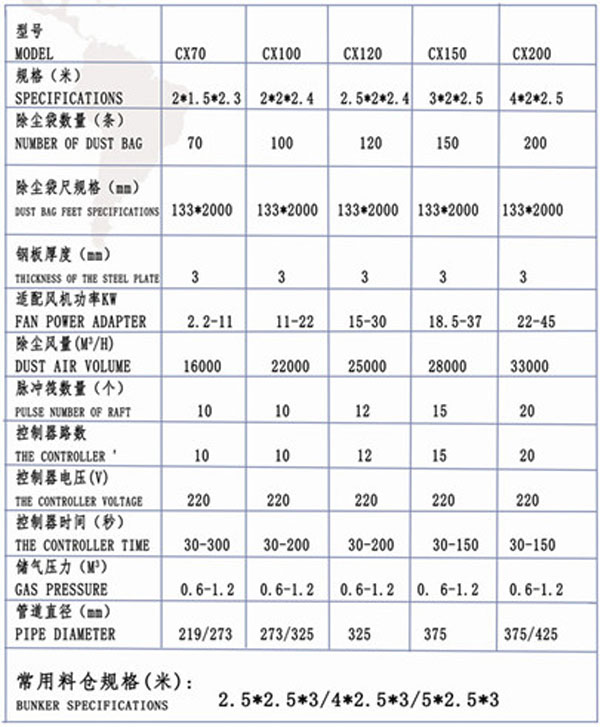 脈沖除塵器型號(hào)參數(shù)表