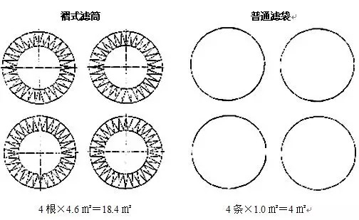 濾筒除塵器與布袋除塵器哪個除塵效果更好